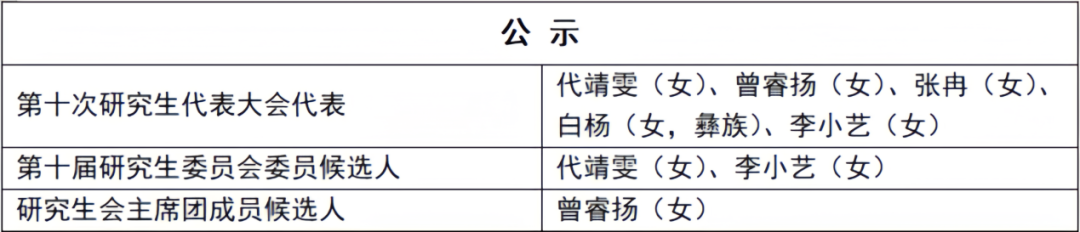 2AFC5